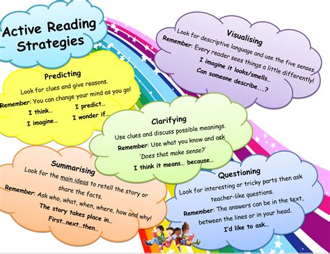 the active reader strategies for academic reading and PDF